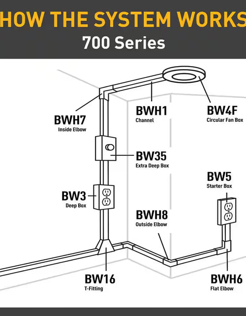 Load image into Gallery viewer, Wiremold 500 and 700 Series Metal Surface Raceway Two Gang Electrical Box, Ivory
