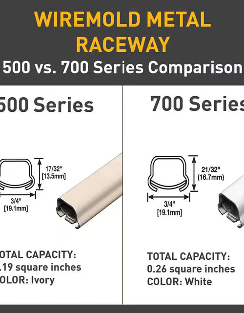 Load image into Gallery viewer, Wiremold 500 and 700 Series Metal Surface Raceway Two Gang Electrical Box, Ivory
