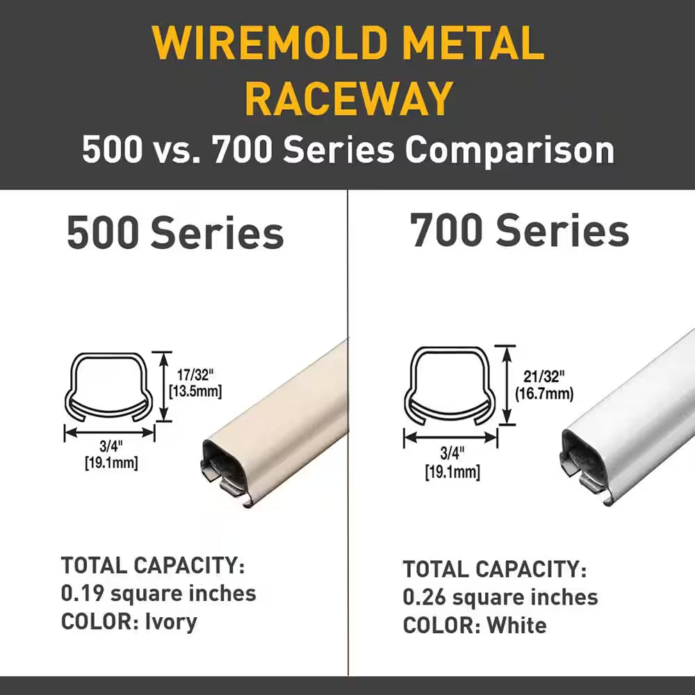 Wiremold 500 and 700 Series Metal Surface Raceway Two Gang Electrical Box, Ivory